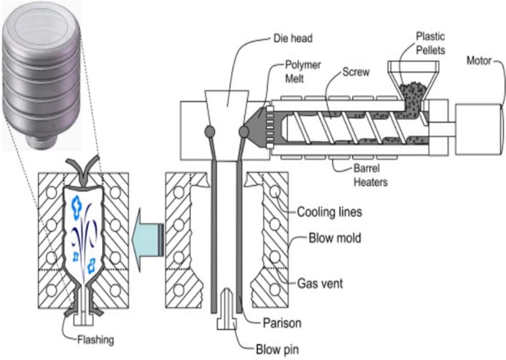 fv
