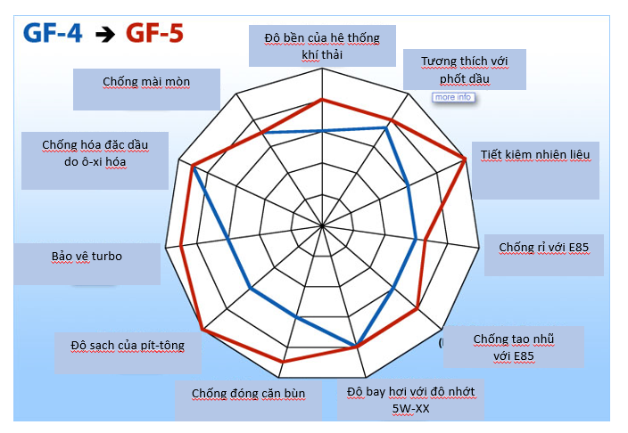 GF 4