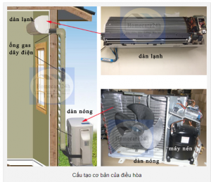 Một số hệ thống lạnh trong gia đình