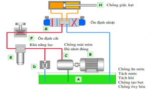 Hệ thống thủy lực