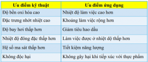 Bảng ưu điểm của dầu gốc tổng hợp so với dầu gốc khoáng
