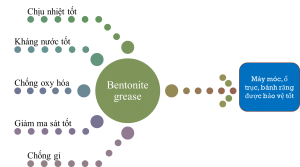 Đặc điểm của mỡ bentonite